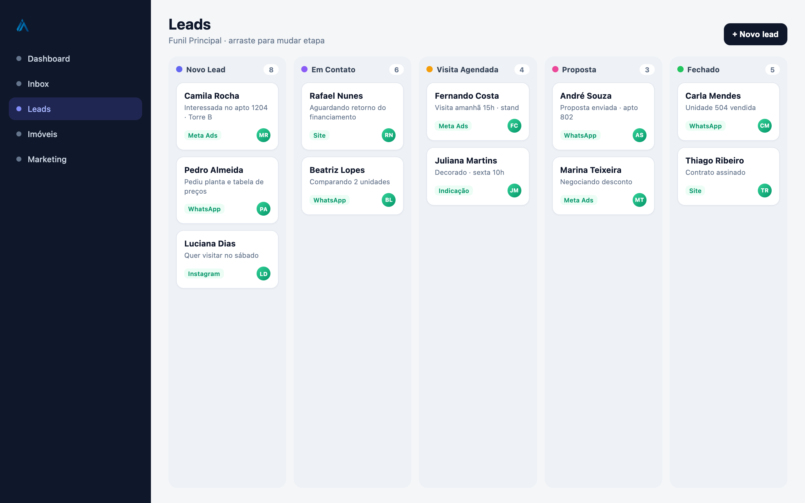 Funil de leads